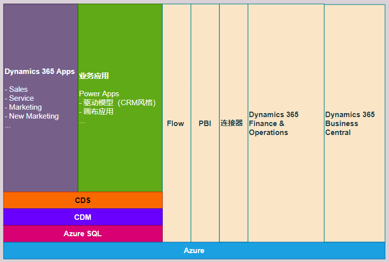 2024-crm-history-org-2